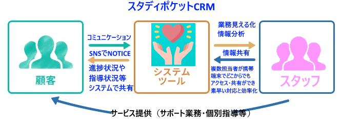 studypocket crm